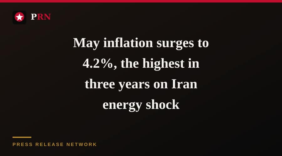 May inflation surges to 4.2%, the highest in three years on Iran energy shock
